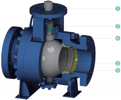 forged steel metal seated trunnion ball valve