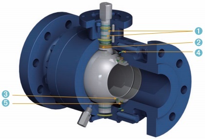 design features of forged steel 3 pc trunnion mounted ball valve 4" & smaller