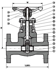 Api 602 Trim Number Chart