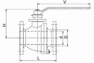 Metal Seated Floating Ball Valve Class 150