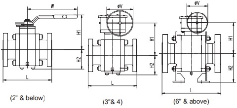 Drawings & Dimensions of Forged Steel Trunnion Mounted Ball Valve