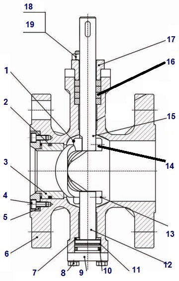 Material & Actuator Selection for V Port Ball Valves