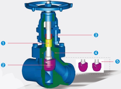 Design features API 602 forged steel globe valves.