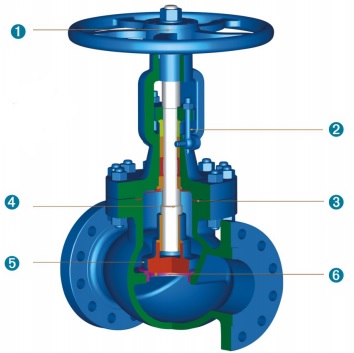 design features of cast steel globe valves